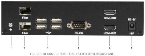 BLACK BOX KVX Series KVXLCH 100 4K HDMI KVM Extender - Fig 12