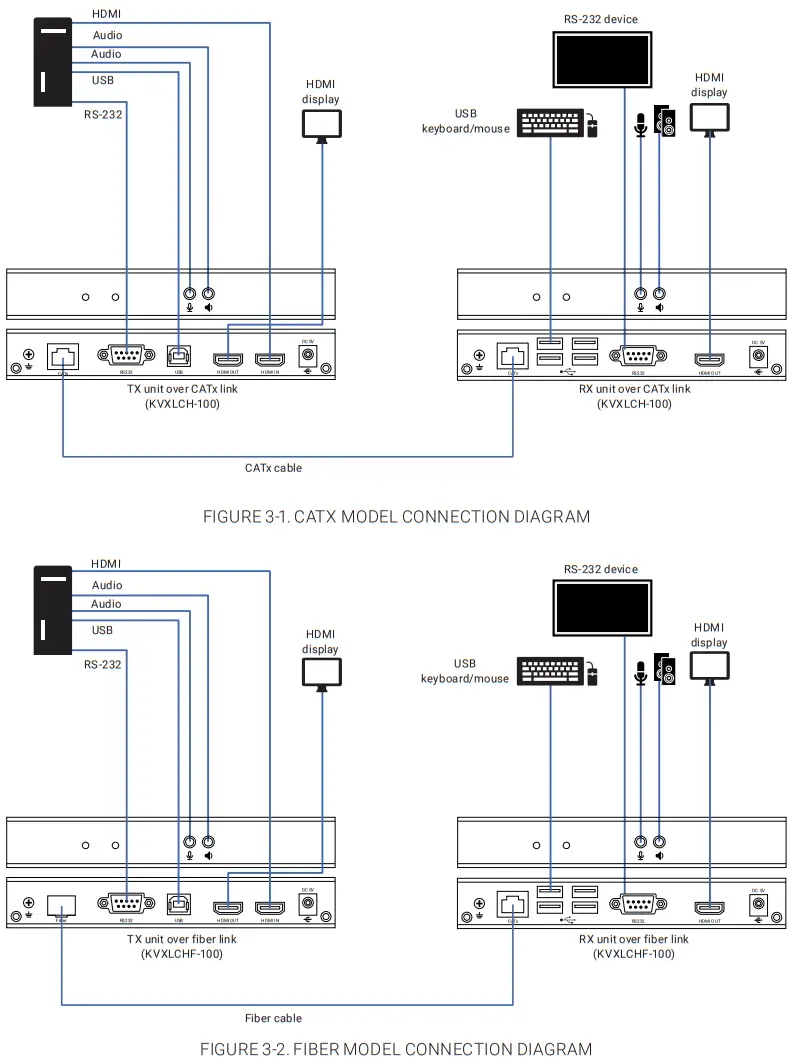 BLACK BOX KVX Series KVXLCH 100 4K HDMI KVM Extender - Fig 13