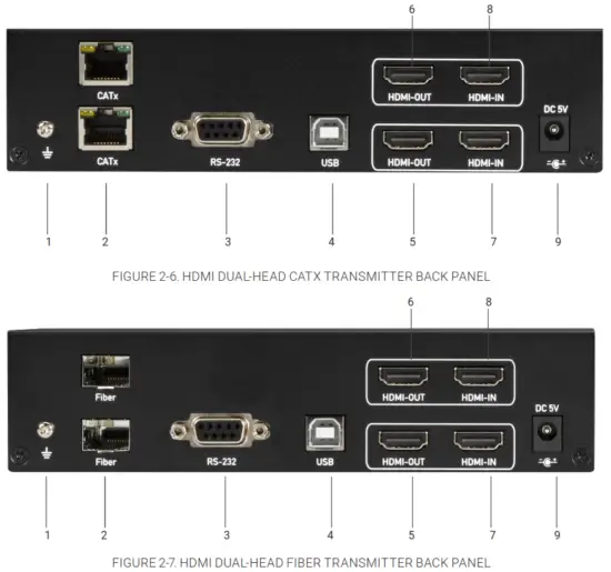 BLACK BOX KVX Series KVXLCH 100 4K HDMI KVM Extender - Fig 4