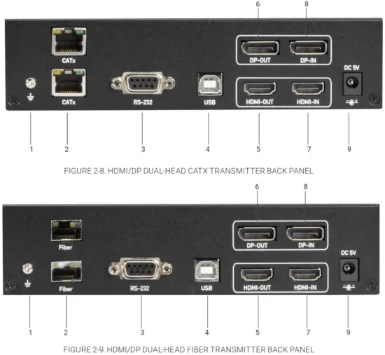 BLACK BOX KVX Series KVXLCH 100 4K HDMI KVM Extender - Fig 5