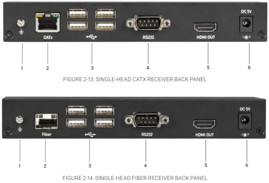 BLACK BOX KVX Series KVXLCH 100 4K HDMI KVM Extender - Fig 9