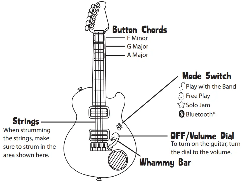 Little-Tikes-654800-Electric-Guitar-fig-4