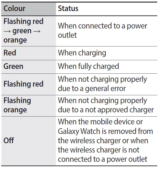 Indicator light identification