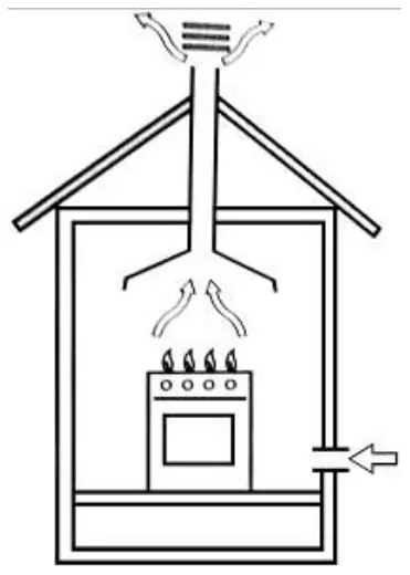 Positioning for gas hob