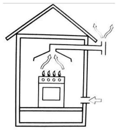 Positioning for gas hob