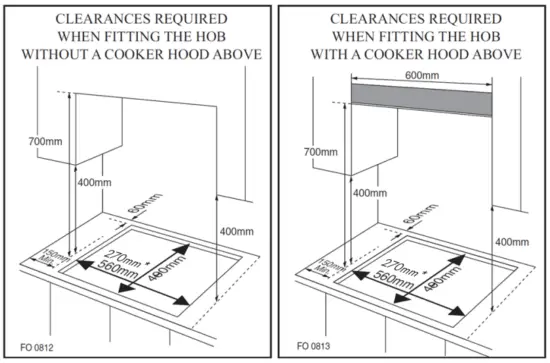 Installation of built-in gas hob