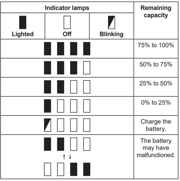 Indicating the remaining battery capacity