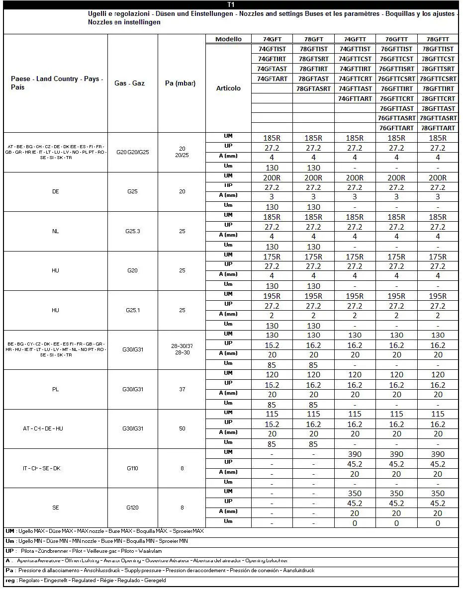 metos 74GFTIST Gas Griddle Plates-FIG3