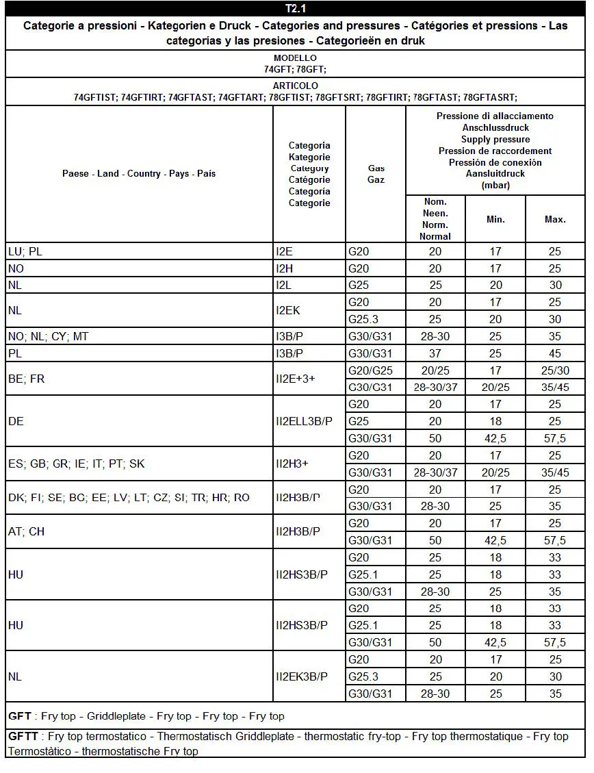 metos 74GFTIST Gas Griddle Plates-FIG4