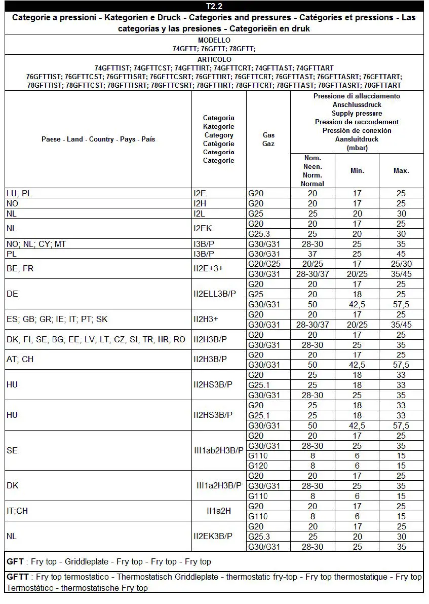 metos 74GFTIST Gas Griddle Plates-FIG5