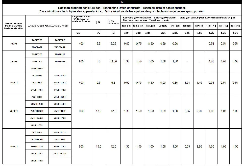 metos 74GFTIST Gas Griddle Plates-FIG6