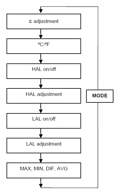 Sonel-DIT-120-Non-Contact-Infrared-Professional-Thermometer-5
