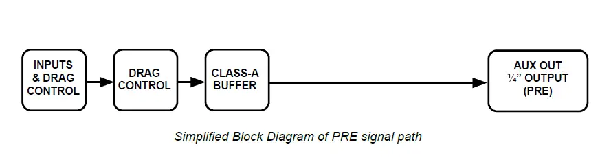 Radial-Firefly-Tube-Direct-Box-fig-10