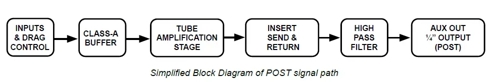 Radial-Firefly-Tube-Direct-Box-fig-11