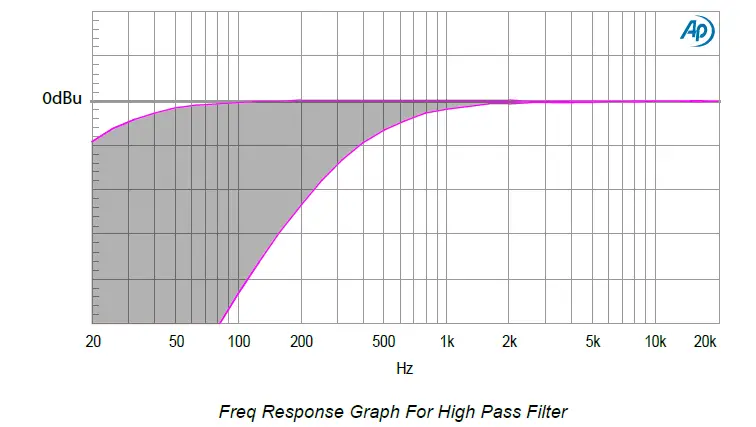 Radial-Firefly-Tube-Direct-Box-fig-20