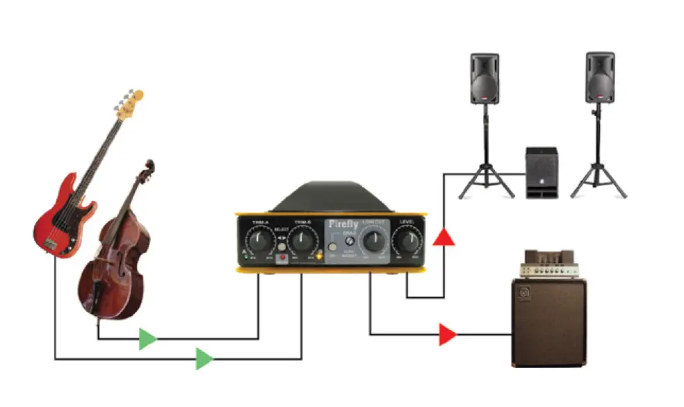 Radial-Firefly-Tube-Direct-Box-fig-4