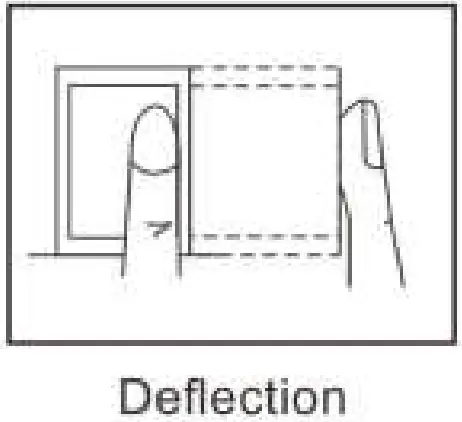 Appendix — Attention to Fingers' Reading