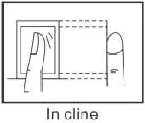 Appendix — Attention to Fingers' Reading