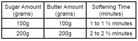 Softening Butter