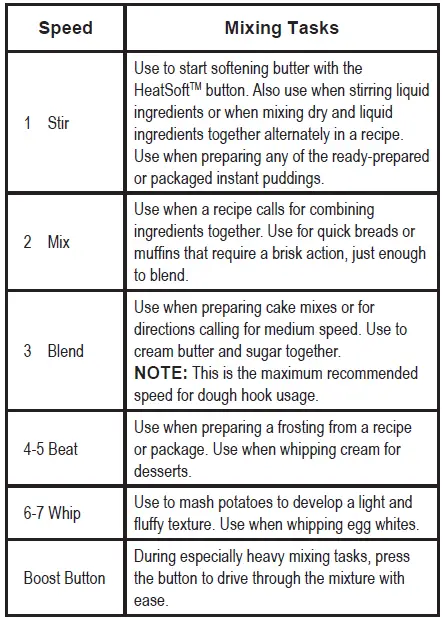 Speed Guide for Hand Mixer