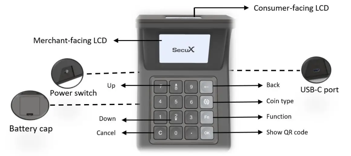 Secux SX030 P22 Mobile Payment Terminal - figure 2