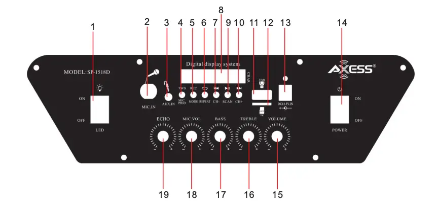 SPEAKER CONTROL PANEL