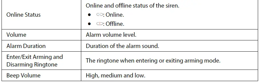 Dahua Wireless Siren fig 15