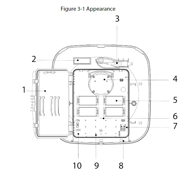Dahua Wireless Siren fig 7