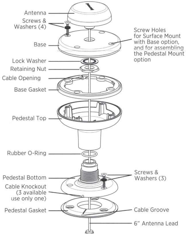 SiriusXM SXV300 Satellite Radio Vehicle Tuner - FIG 11