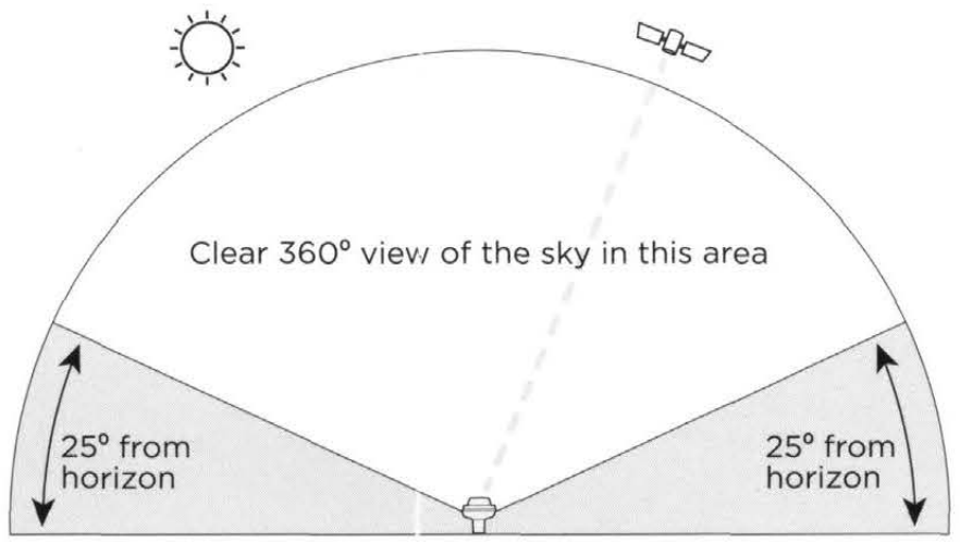 SiriusXM SXV300 Satellite Radio Vehicle Tuner - FIG 3