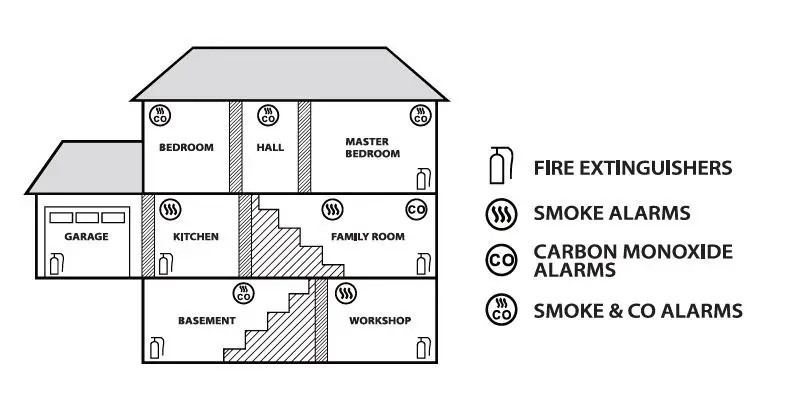 X-SENSE XP04 Hardwired Combination Smoke and Carbon Monoxide Detector 11
