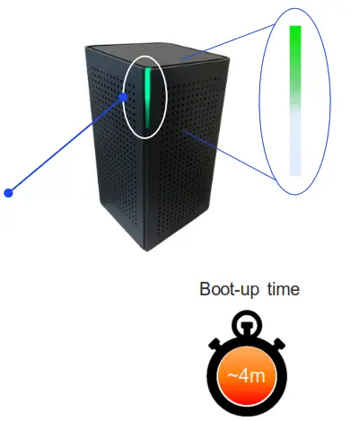 Calix BLAST u6 Gigaspire Mesh WiFi 6 Router - Boot-up time