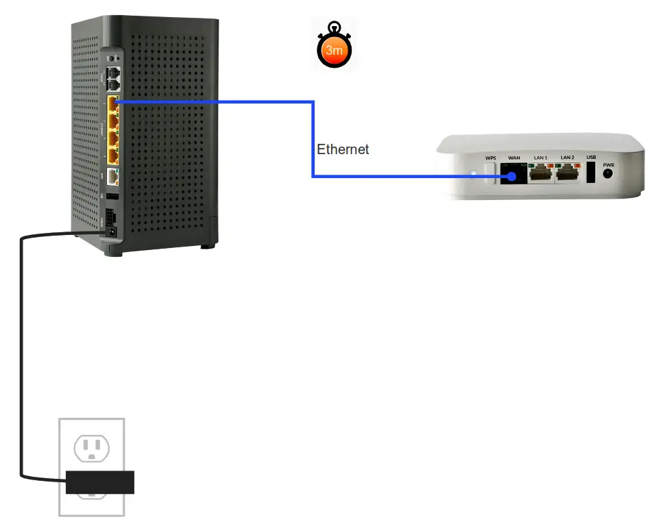 Calix BLAST u6 Gigaspire Mesh WiFi 6 Router - onnect one end of the