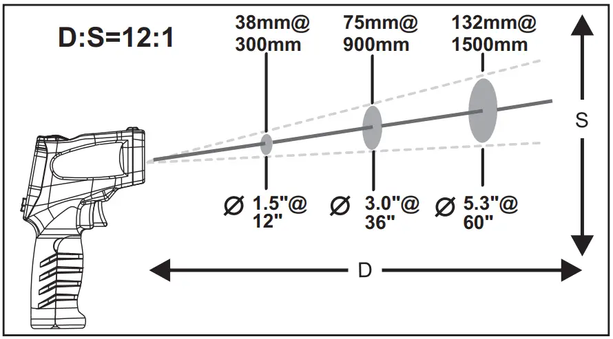 Distance to spot size