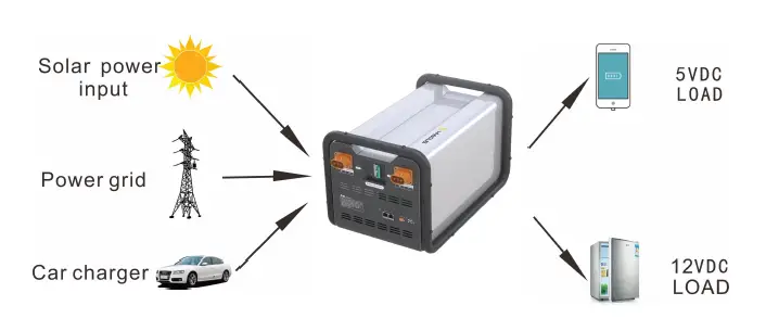 HYSOLIS EXB-4500Wh Li-ion Battery Pack fig 4