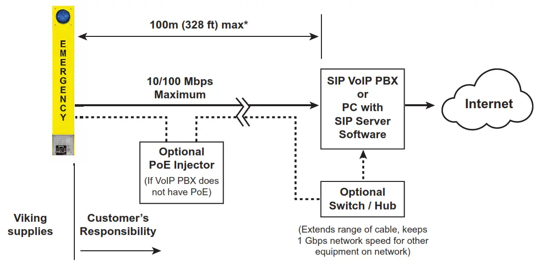 VIKING E 1600BLT2IPEWP VoIP Tower Phones - FIG 4