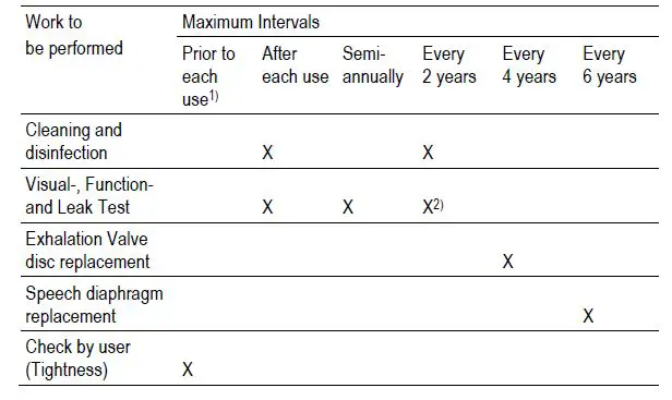 MSA 337000 3S-Basic Plus Full Face Mask fig 1