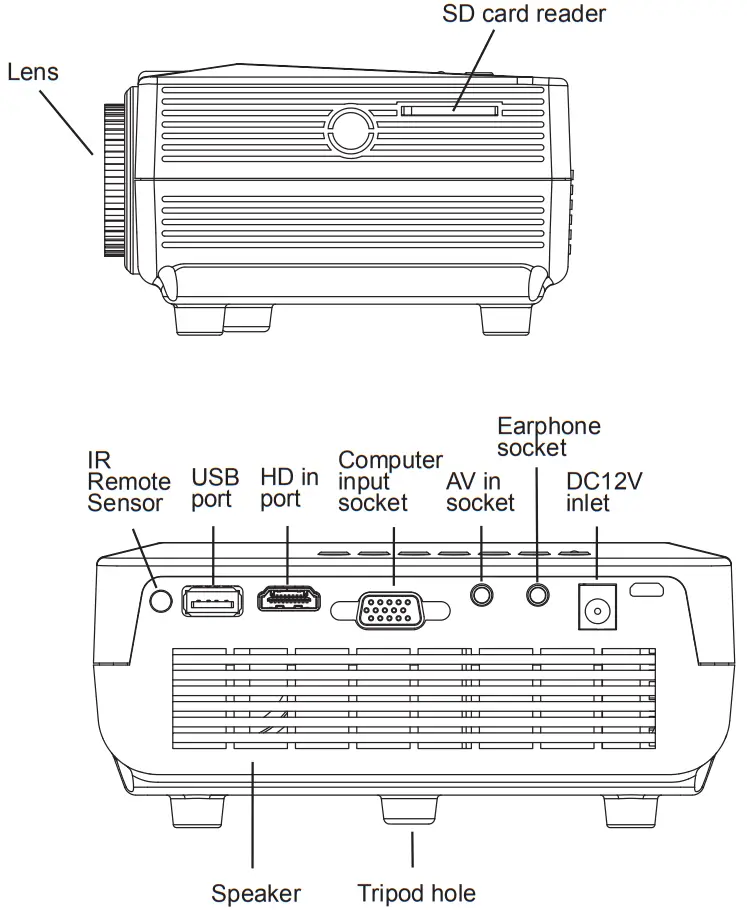 COOPERS OF STORTFORD K365 Mini Home Cinema Projector - Parts