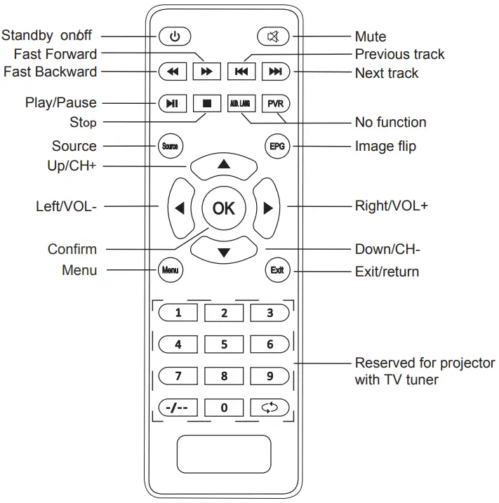 COOPERS OF STORTFORD K365 Mini Home Cinema Projector - Remote control
