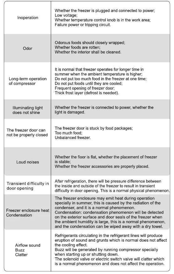 Midea HS-259CN SERIES Liters Chest Freezer, White fig 13