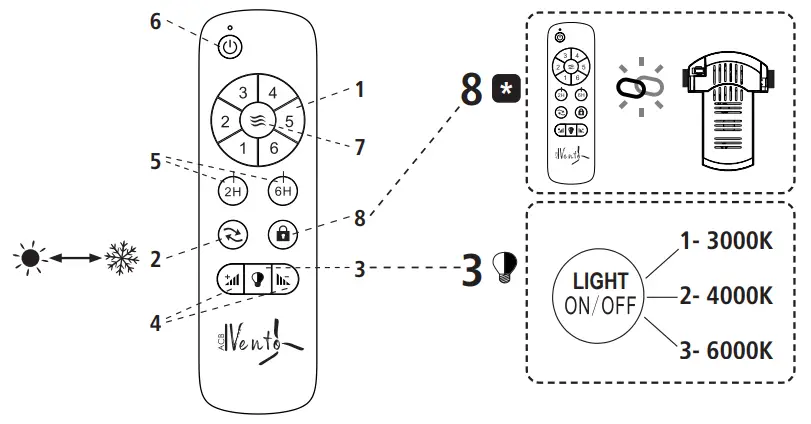 Vento-ACBV250452XB-Raki-Ceiling-Fan-FIG7