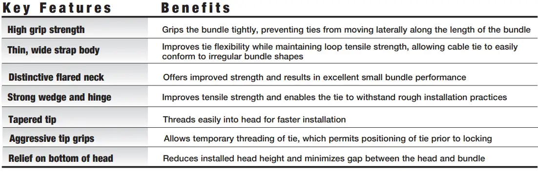 PANDUIT STM2S8-C0 Super-Grip Cable Ties and Cable Tie Mounts-fig2