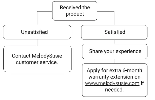 melodysusie-B07Q8SM65P-Eos-3-LED-UV-Nail-Lamp-FIG-1