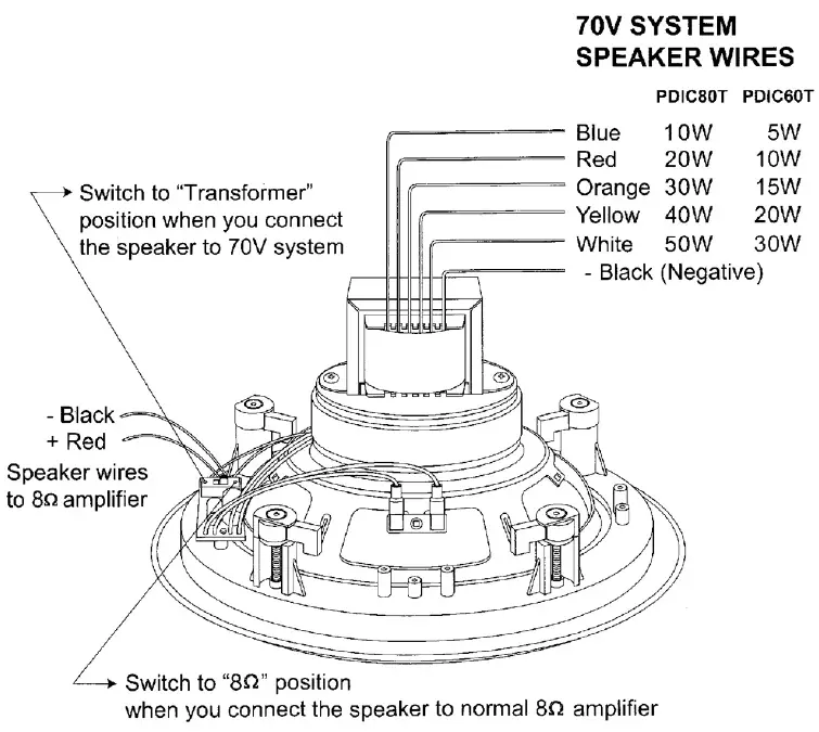 Pyle-PDIC80-P1-IN-CEILING-SPEAKER-fig-15