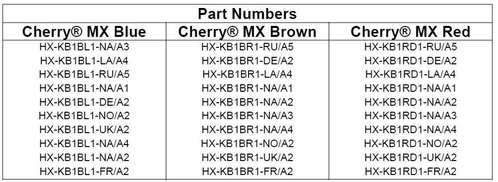 HyperX-Alloy-FPS-Mechanical-Gaming-Keyboard-User-Manual-fig-1