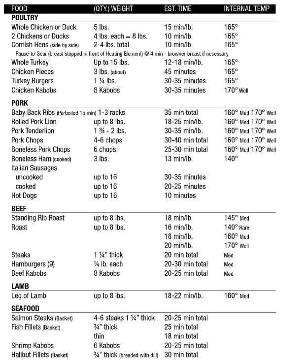 Ronco-3000-showtime-Rotisseries-User-Manual-fig-29