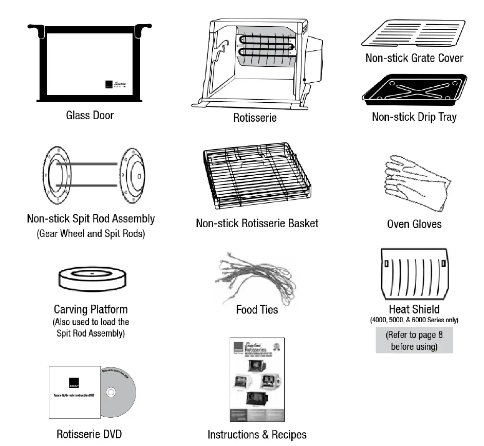 Ronco-3000-showtime-Rotisseries-User-Manual-fig-3