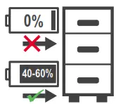 Do not store battery
