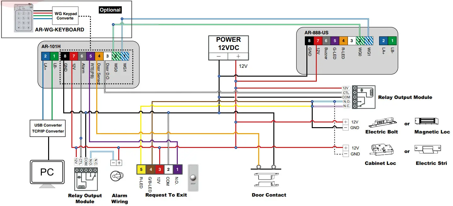 SOYAL AR 888 US Proximity Controller Keypad - FIGURE 6