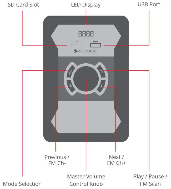 Control Panel Description